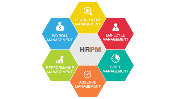 HR And Payroll Management (HRPM)